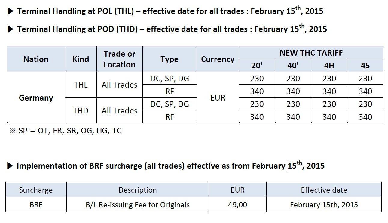 Hyundai Terminal Handling Charge Adjustment Oceanwide Logistics