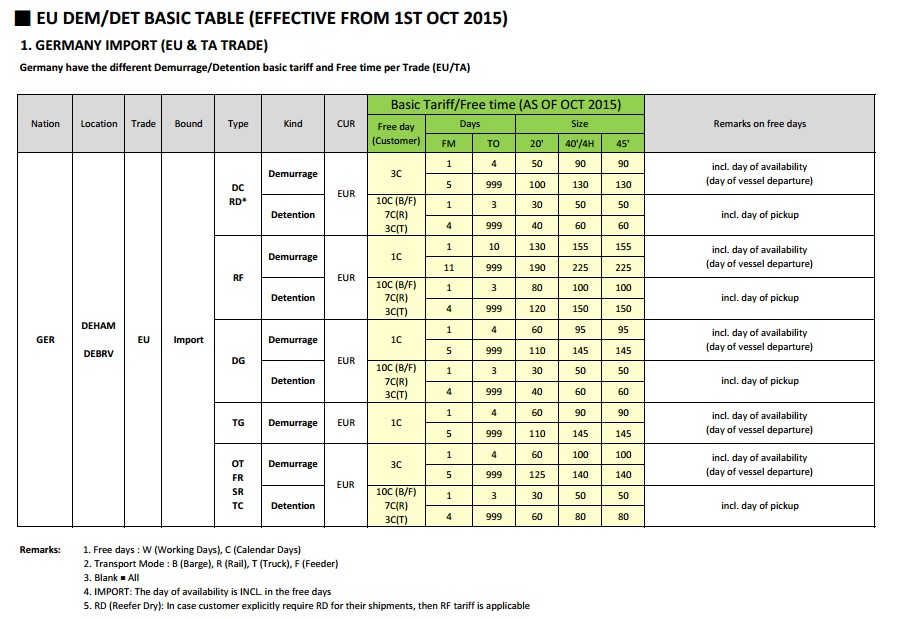 Hyundai Shipping Tariff.html