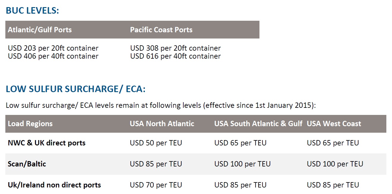 MSC NWC/Med & UK ports to USA BAF, Low Sulphur Oceanwide Logistics